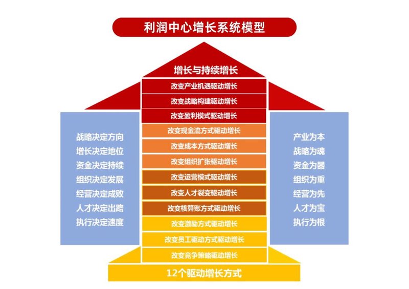 选择合适人力资源咨询服务，助力企业高效成长